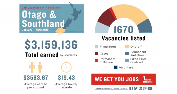 Student Job Search Updates 